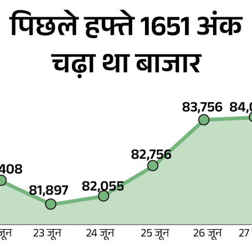 सेंसेक्स 150 अंक ऊपर 83,550 पर कारोबार कर रहा:निफ्टी भी 50 अंक चढ़ा; IT, मेटल और ऑटो सेक्टर में तेजी, बैंकिंग शेयर्स गिरे 